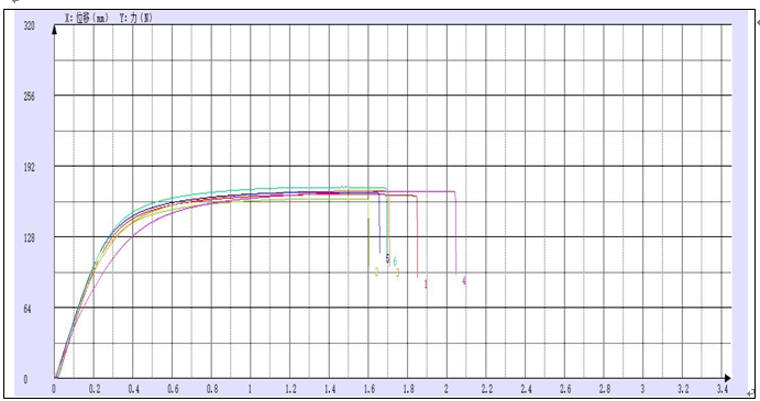 三思試驗(yàn)機(jī)鋁箔拉伸試驗(yàn)方案.png