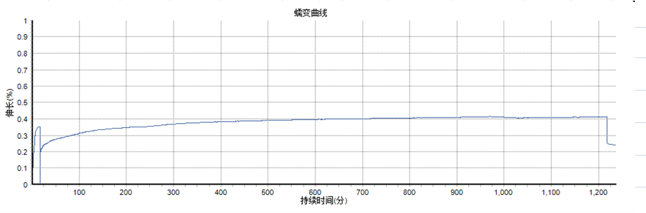 三思泰捷塑料高溫蠕變試驗(yàn).png